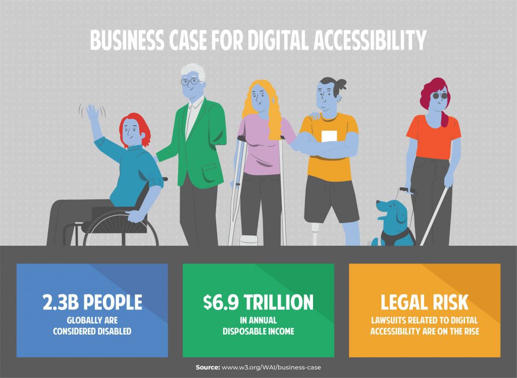 Business Case For Digital Accessibility