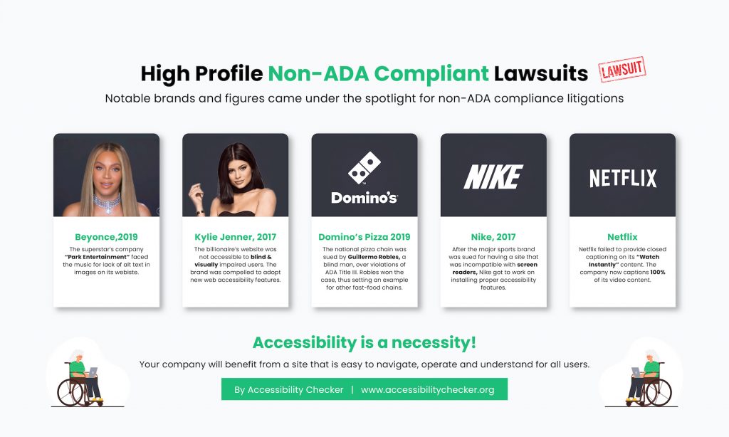 High profile non ADA compliant Lawsuits.