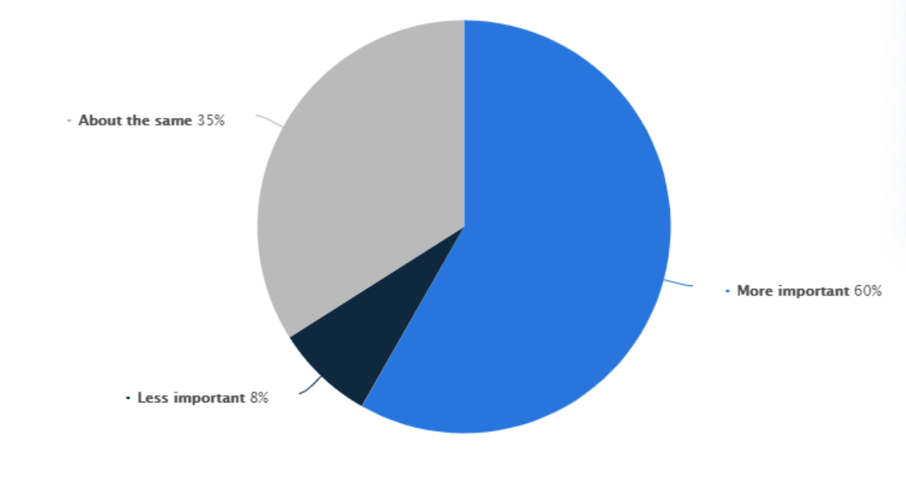 How To Leverage Business Sales Promotions For eCommerce