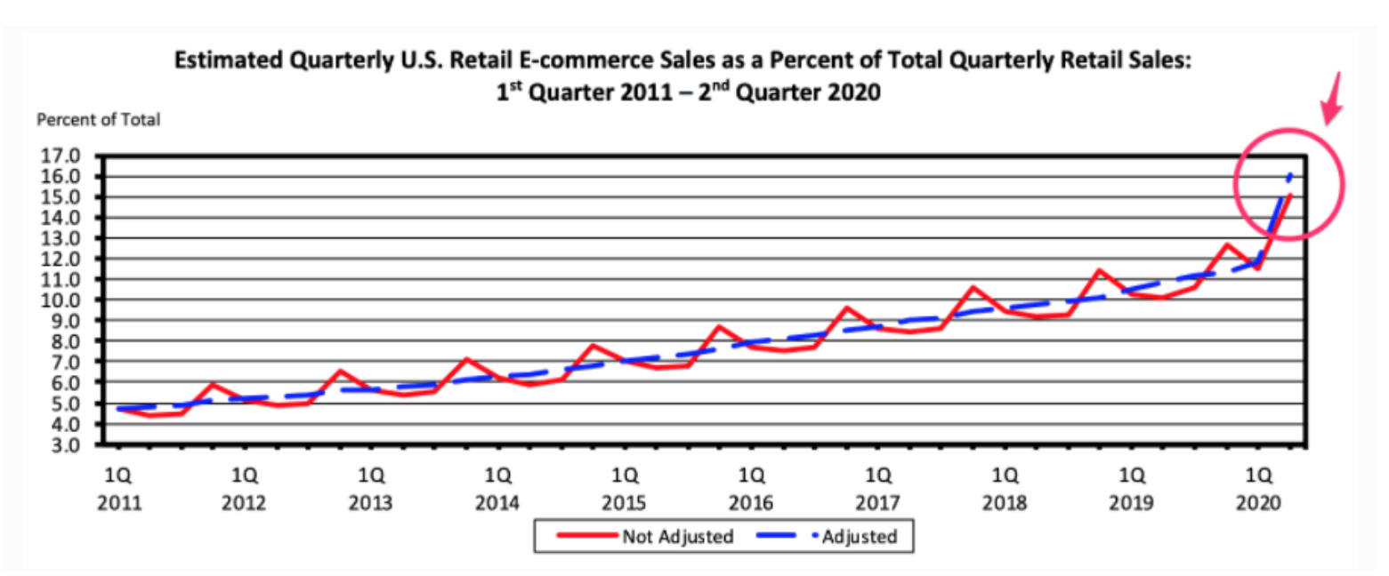 Why & How Business Sales Promotion Offers Have Became Popular In The Year 2020