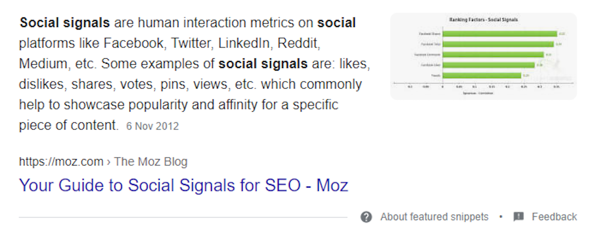 Aim For The Featured Snippet