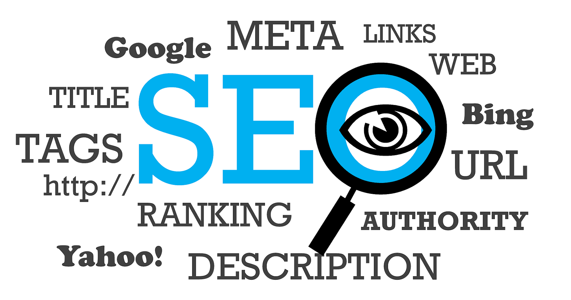 Components Of SEO