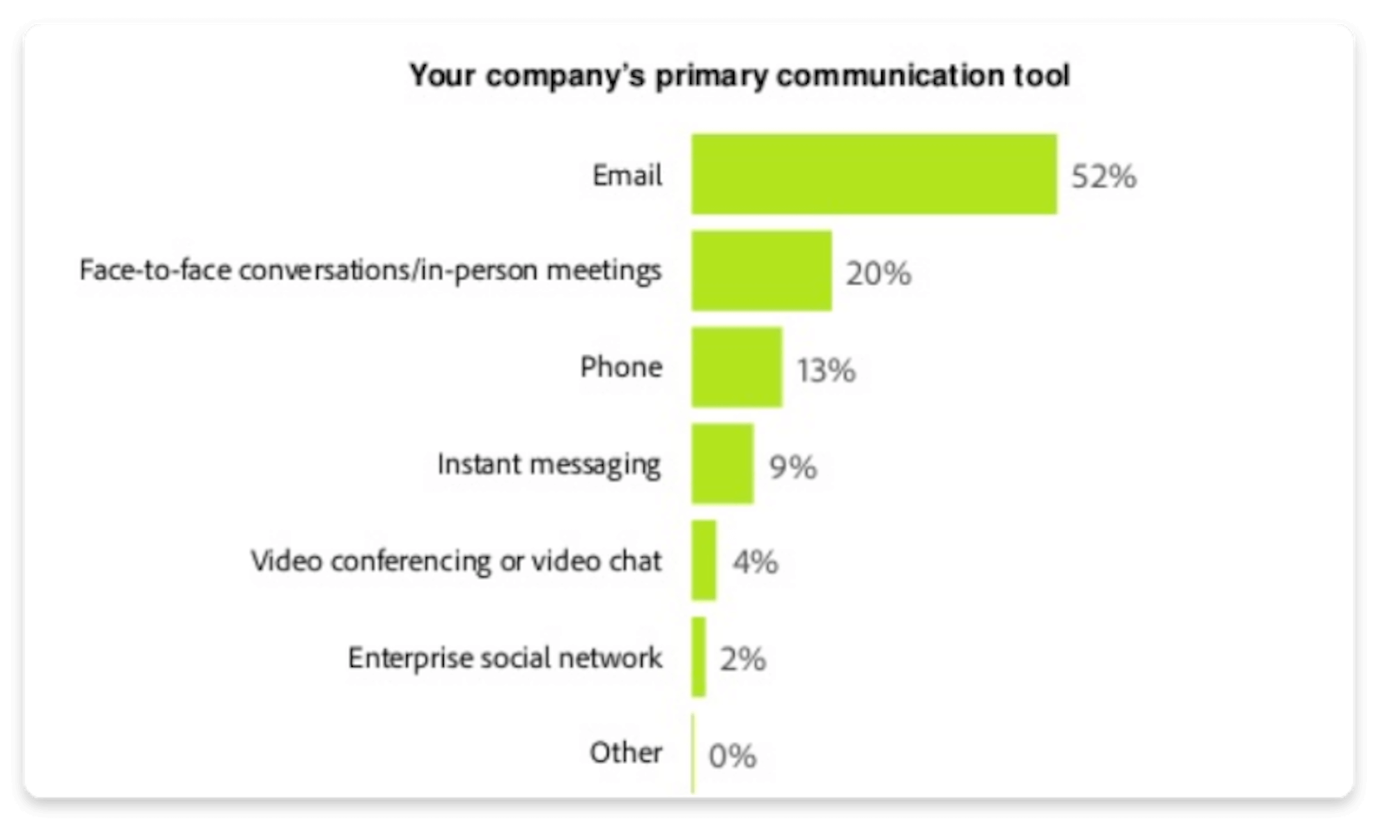 Elevate Your Email Marketing Campaign With These Tools