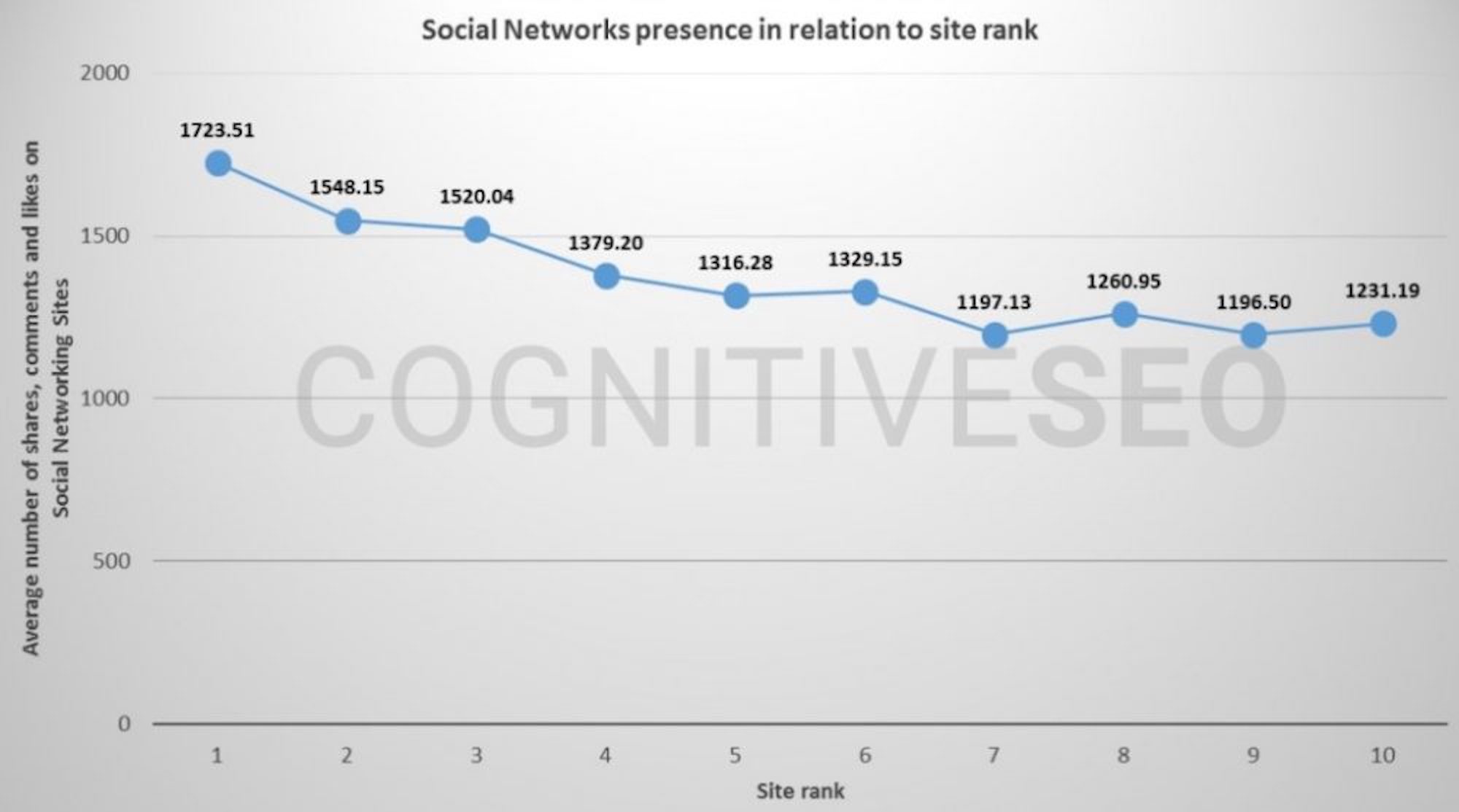 Enhancing Audience Reach