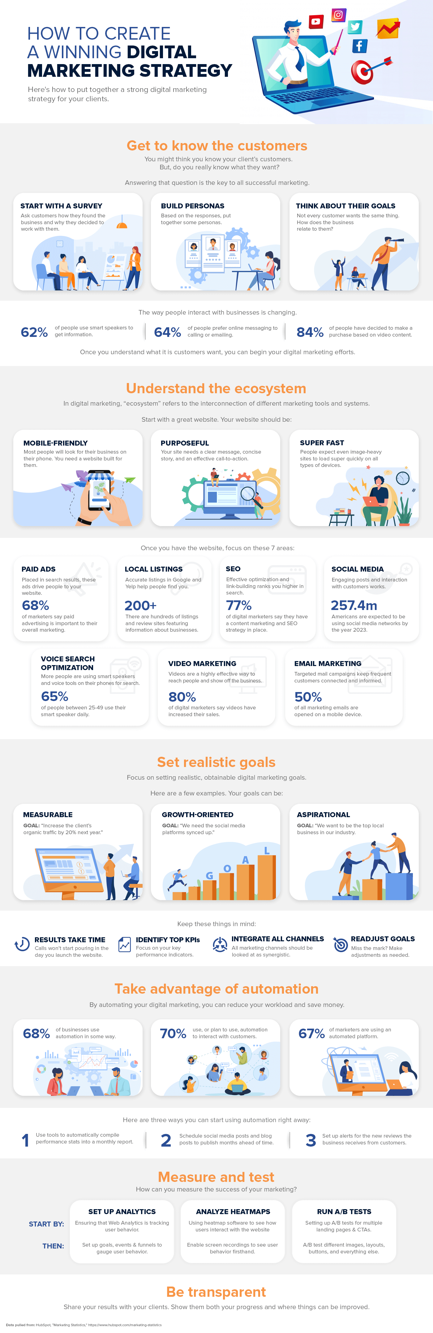 Steps To Creating A Winning Digital Marketing Strategy Infographic.