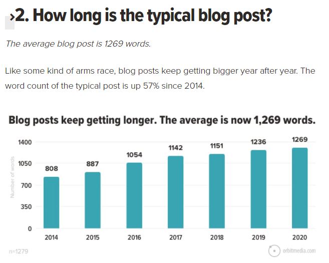 Typical blog post length.