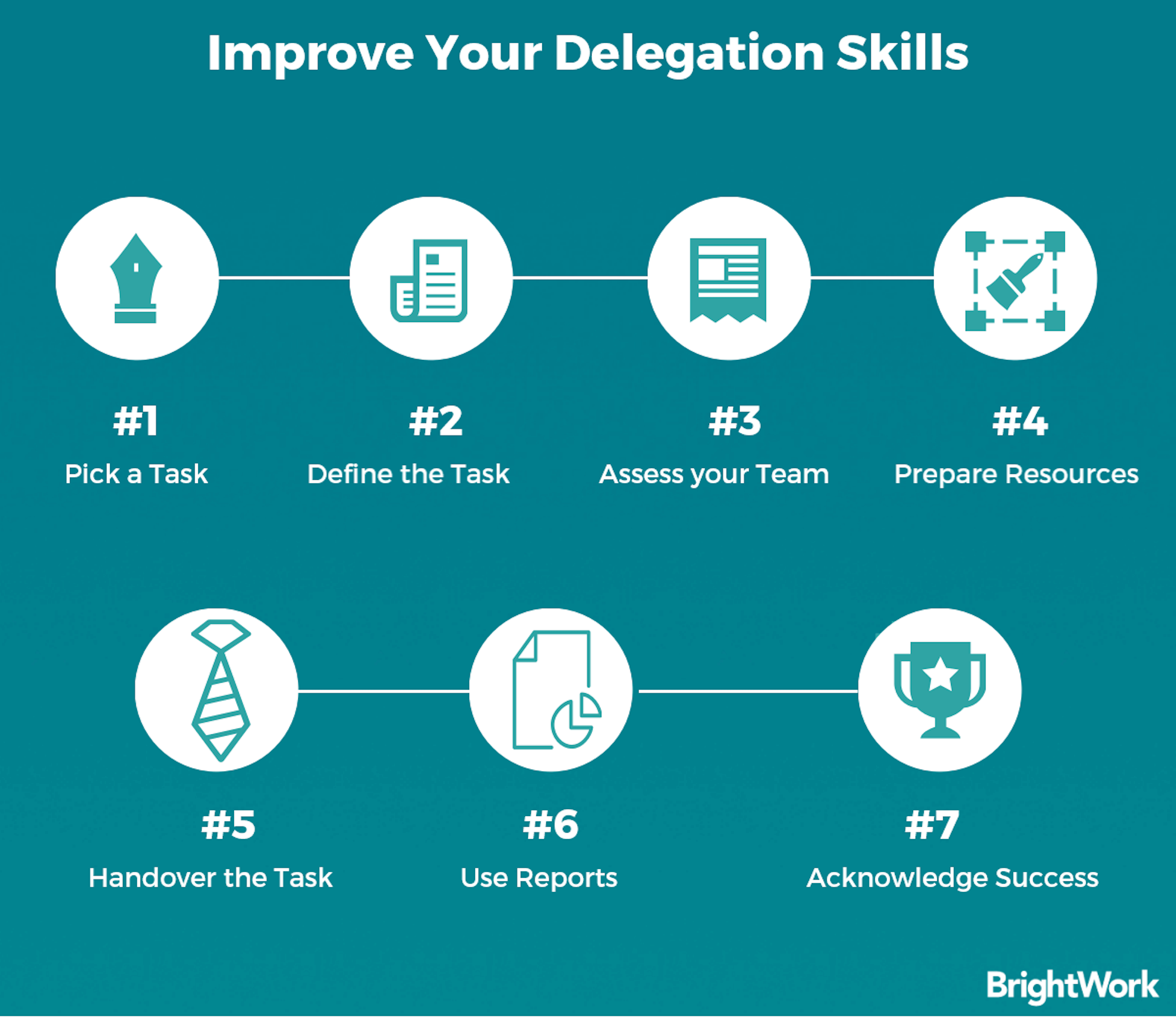 Improve your delegation skills chart.