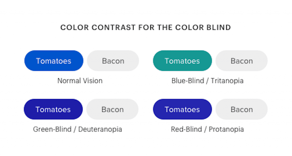 Website accessibility factors.