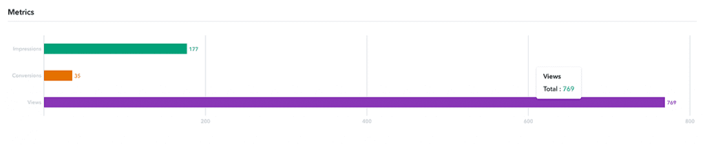 Here are the analytics we saw from our Snapchat filter for just a few hours