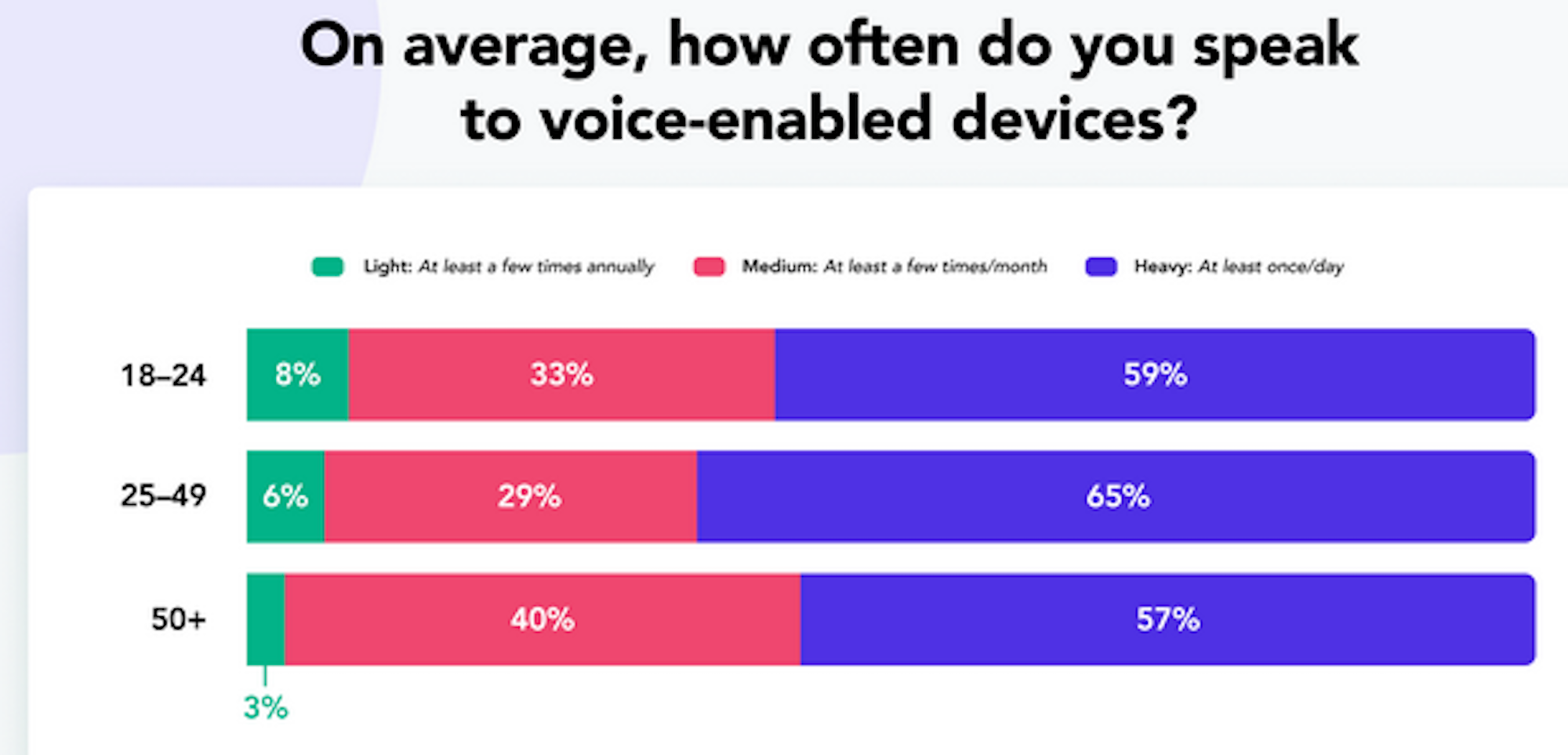 Pay Attention To Voice Searches. Must-Have SEO Copywriting Skills.