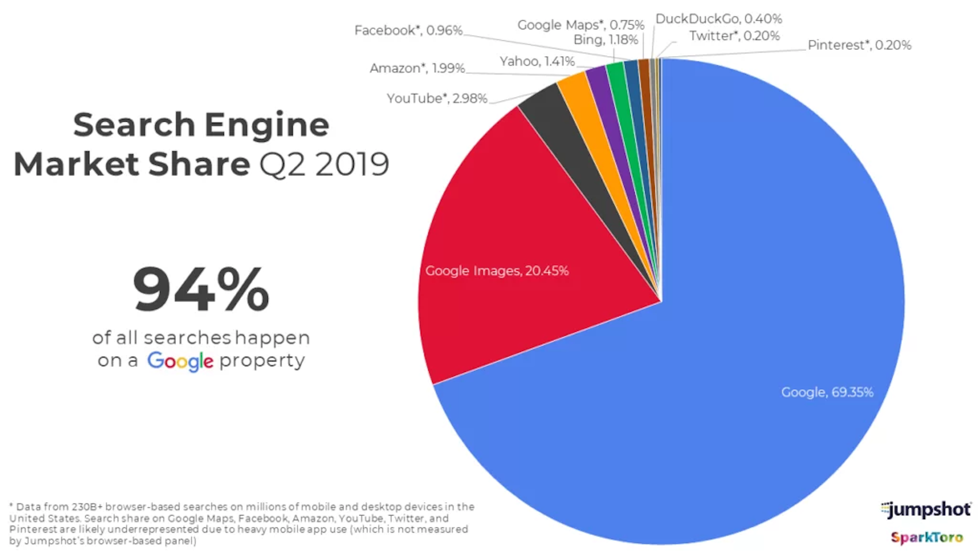 Recognize And Match Keyword Intent. Must-Have SEO Copywriting Skills.