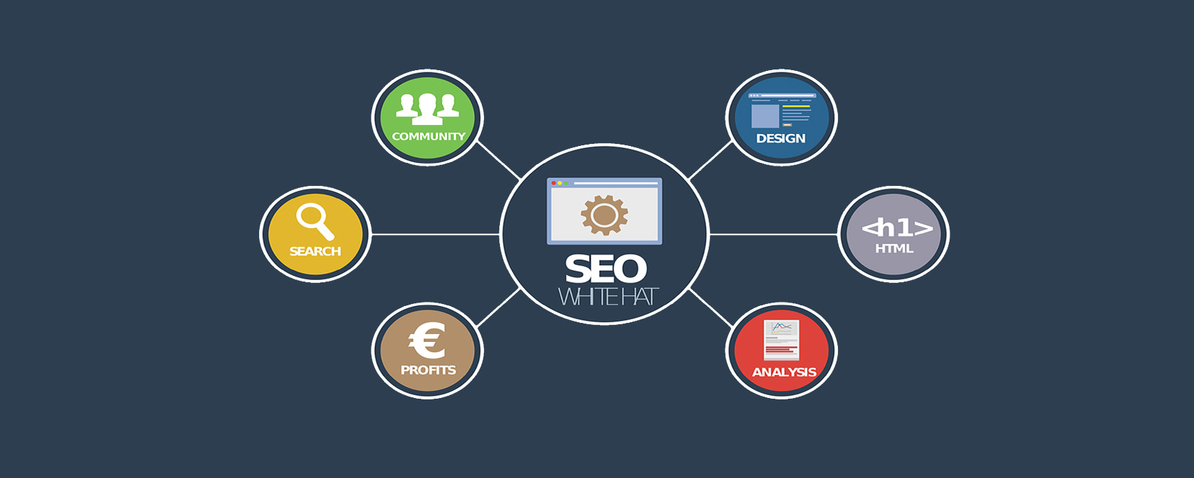Are You Doing SEO Right?