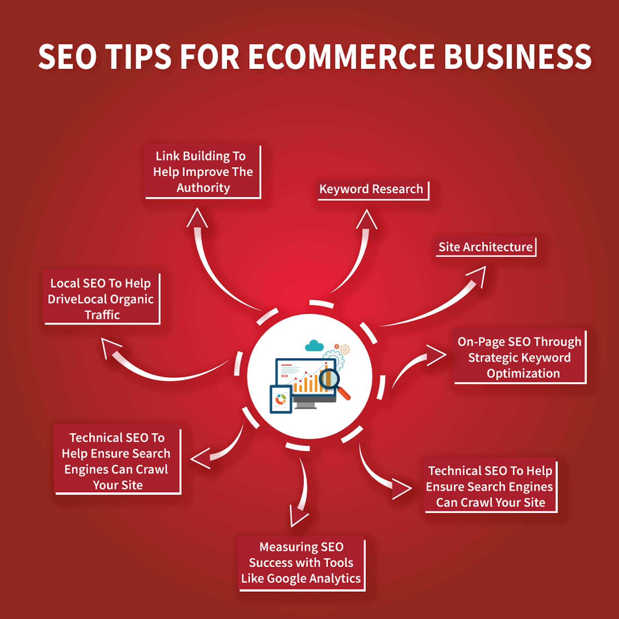 SEO Tips For eCommerce