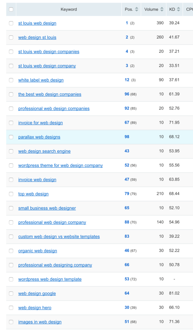 LSI Keyword Phrases 