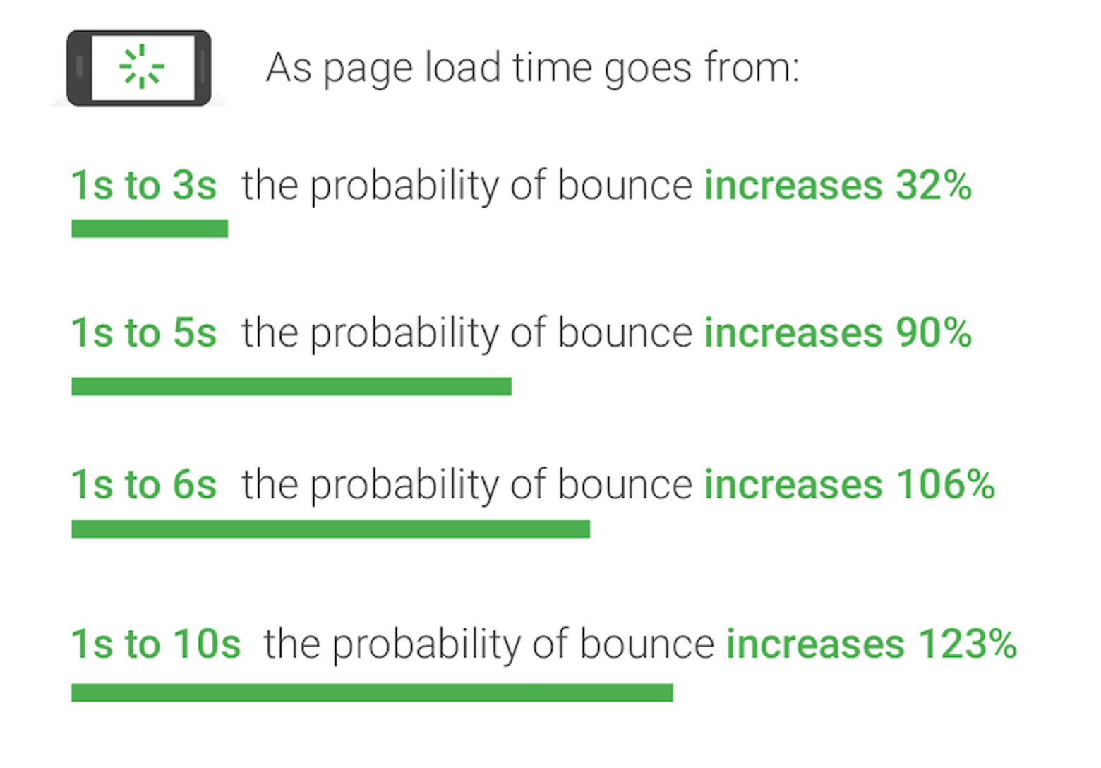 Simplicity stats that show fast loading.