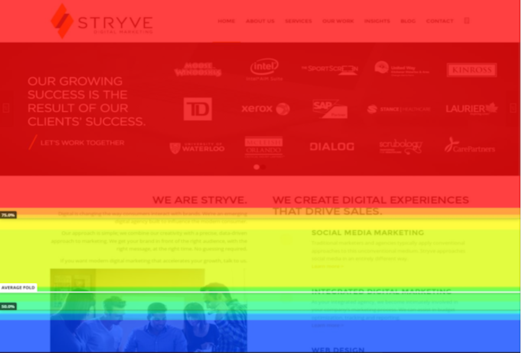 Website heatmap.