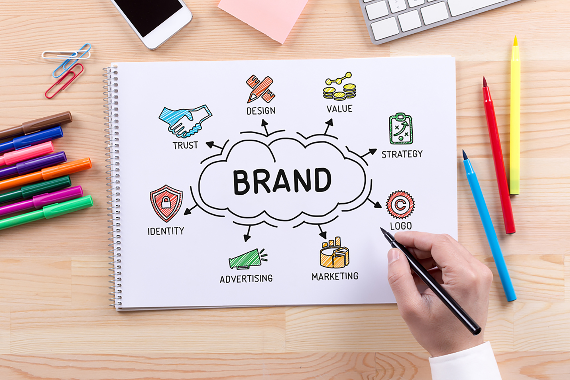 Why Is It Important To Define Clear Brand Values For Your Company