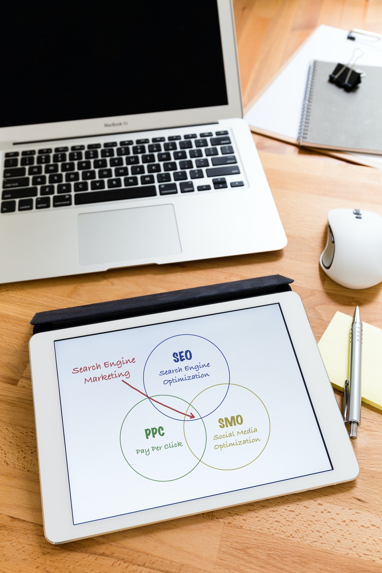 SEO And PPC Optimization Basics