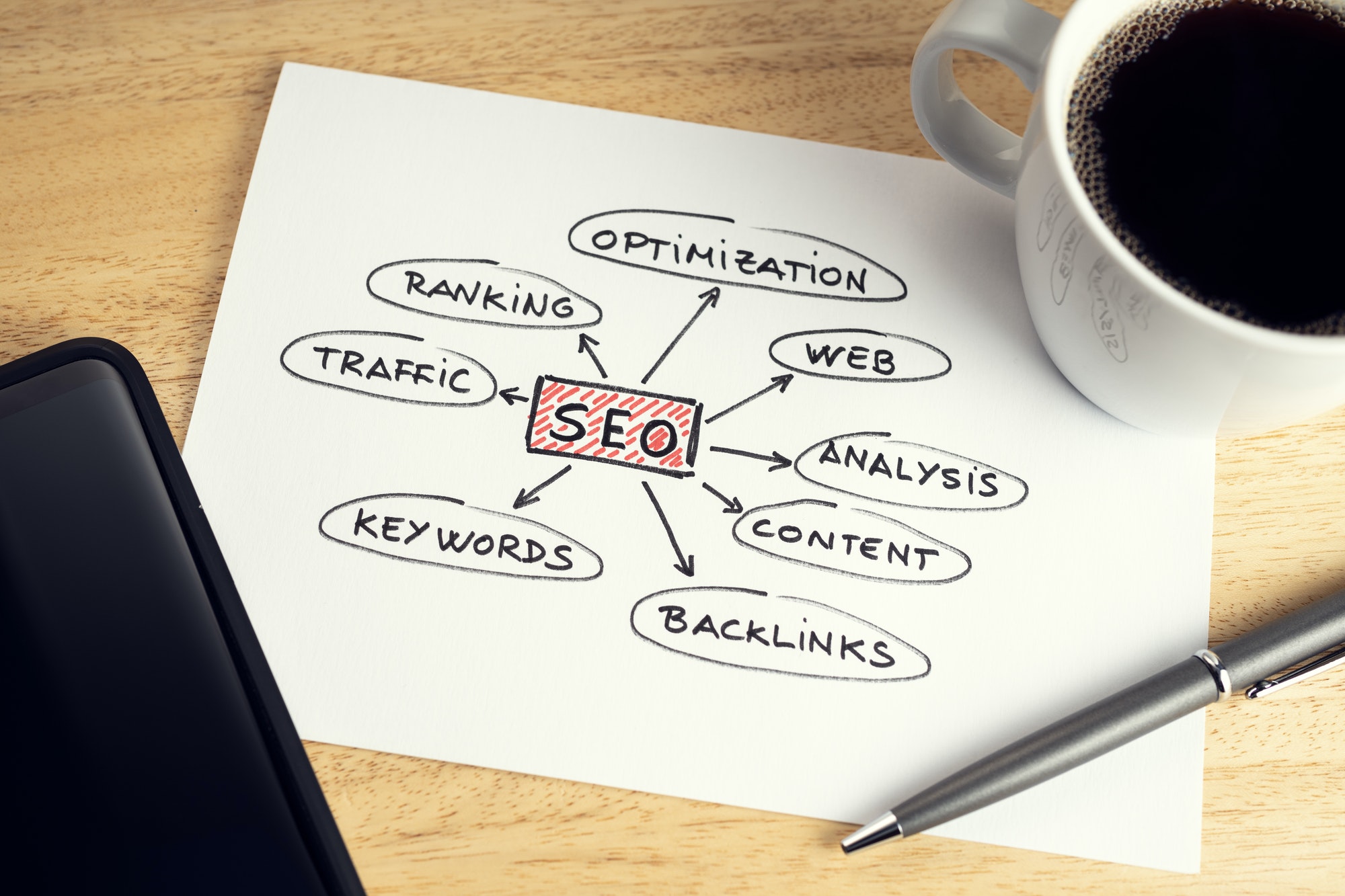 What SEO Should Be All About