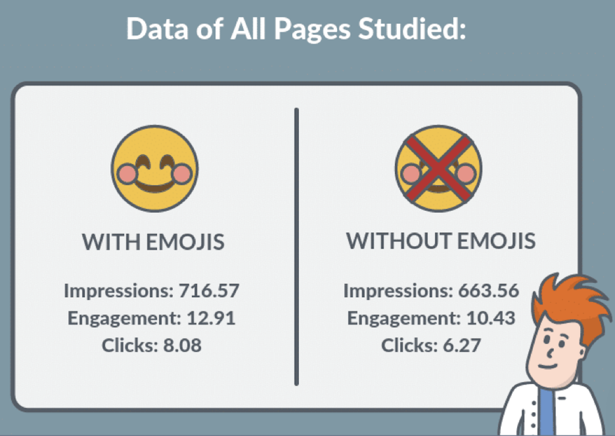 Pros & Cons Of Adding An Emoji To Your Email Subject Line | Matchbox