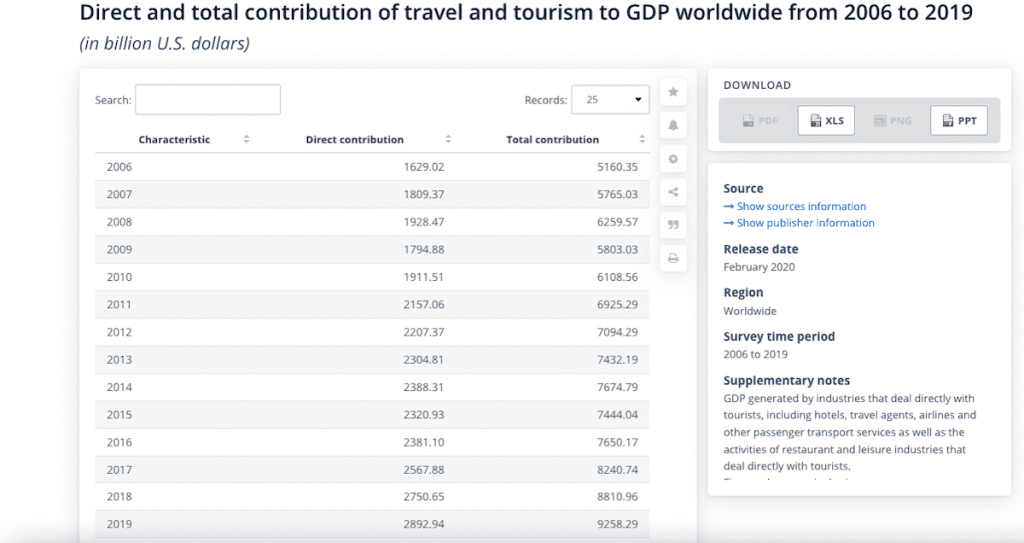 Direct And Total Contribution Of Travel And Tourism To GDP Worldwide From 2006 To 2019. Email Marketing.