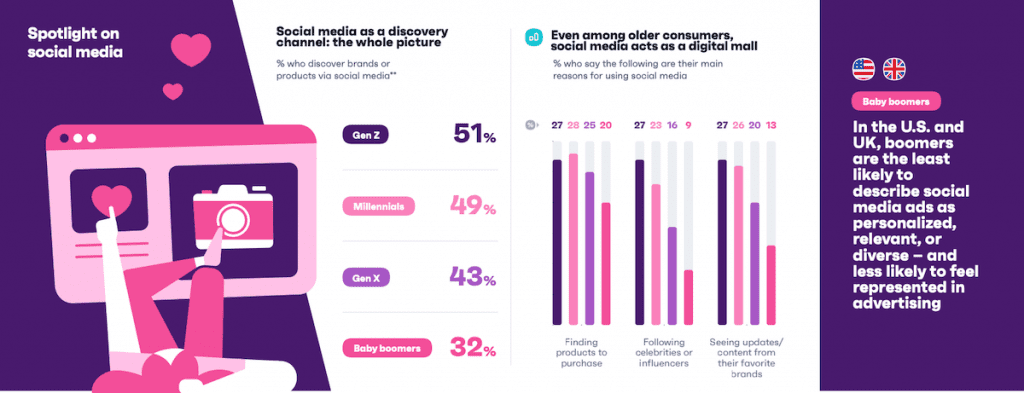 Market Your Trial Through The Right Channels. 6 Proven Ways To Create A Free Trial.