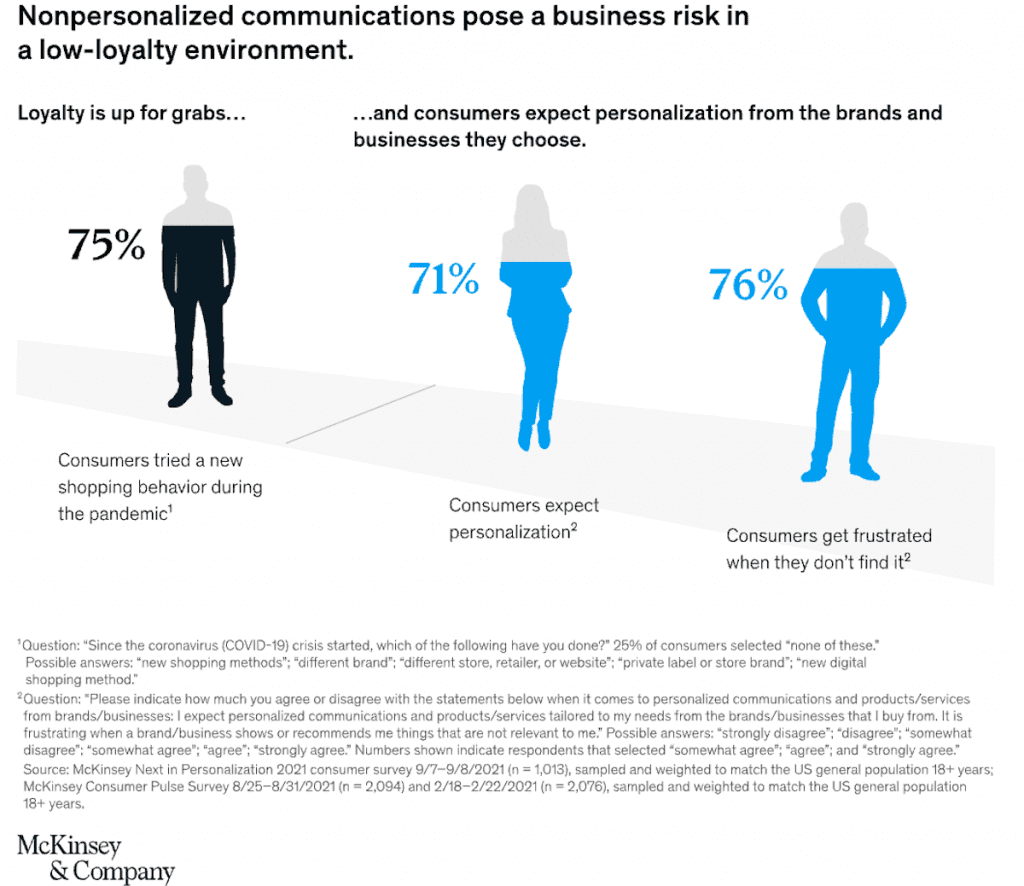 Diagram from McKinsey & Company showing loyalty from personalized offers.