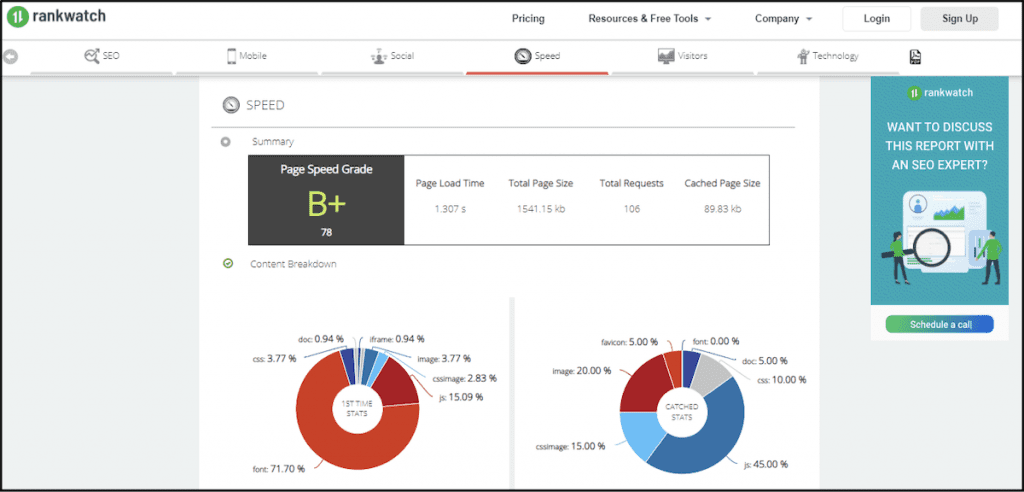 Rankwatch Page Speed Score. 