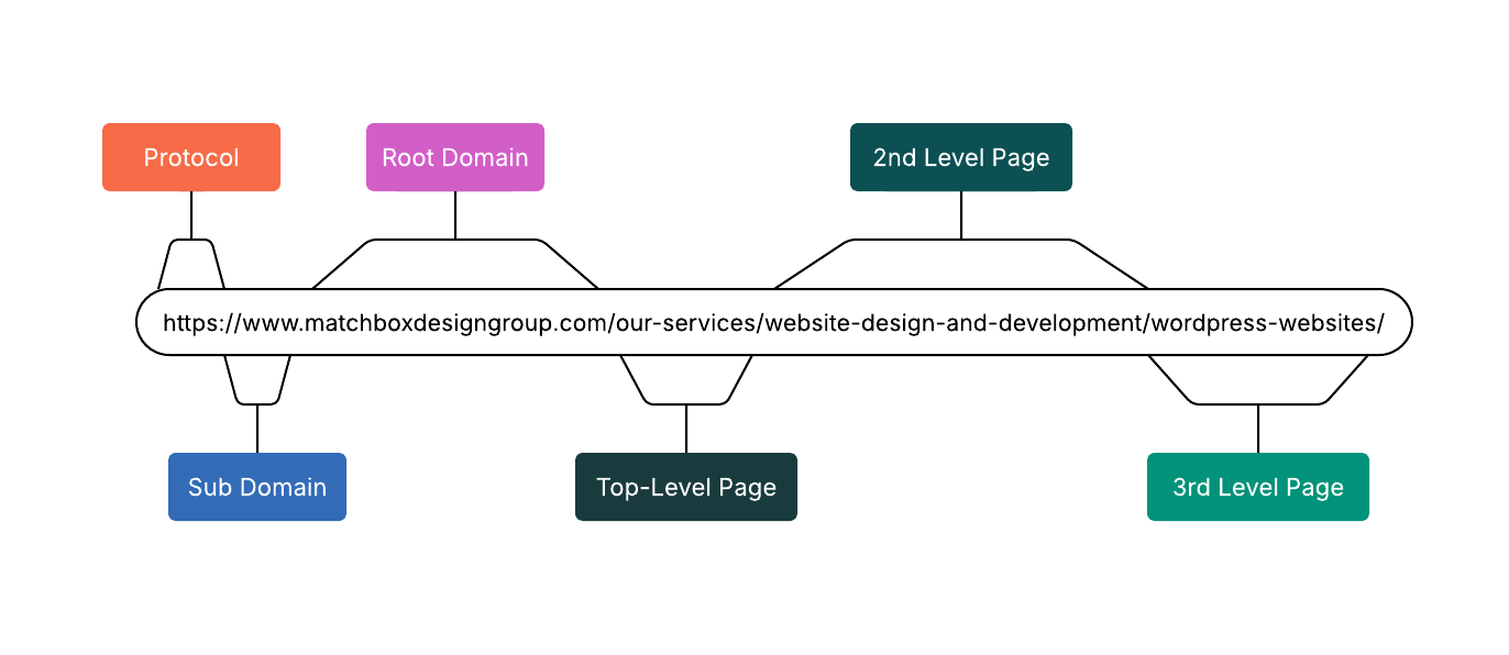 Mix & Matchbox Episode 4 | The Ultimate Guide To Site Mapping