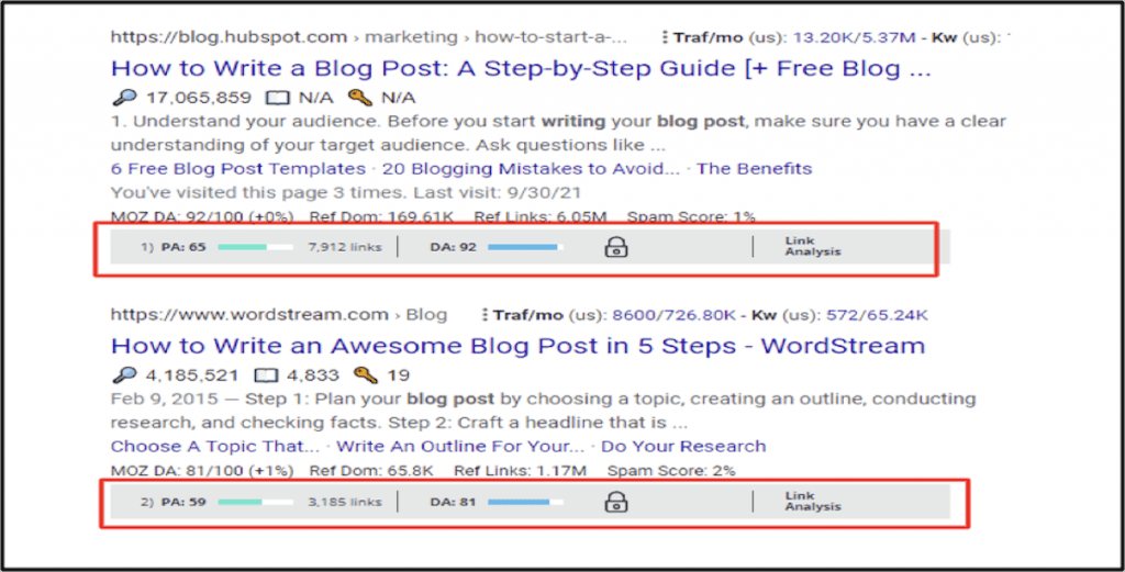 How to write a blog post search results.