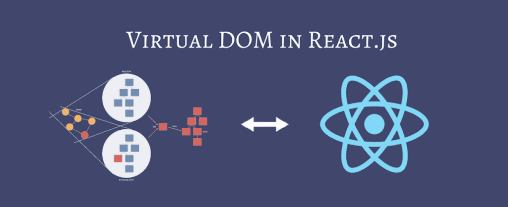 Virtual DOM in React.js