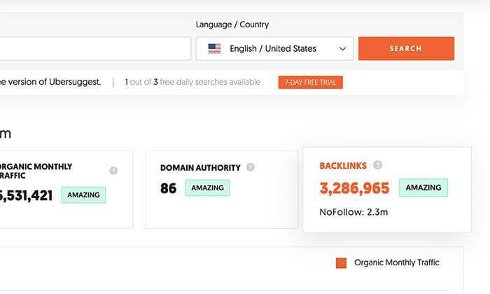 Example of competitor analysis using Ubersuggest