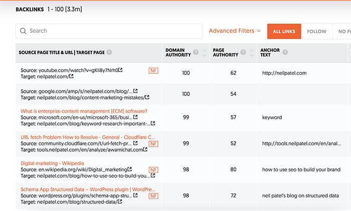 List of competitor backlinks from Ubersuggest