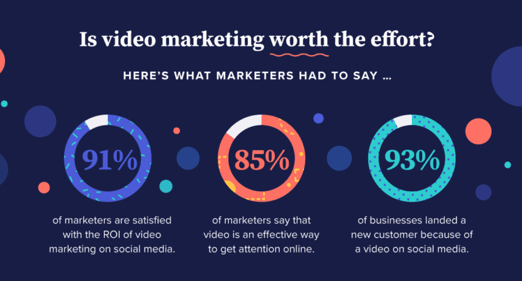 Infographic: what marketers had to say about whether video marketing was worth the effort