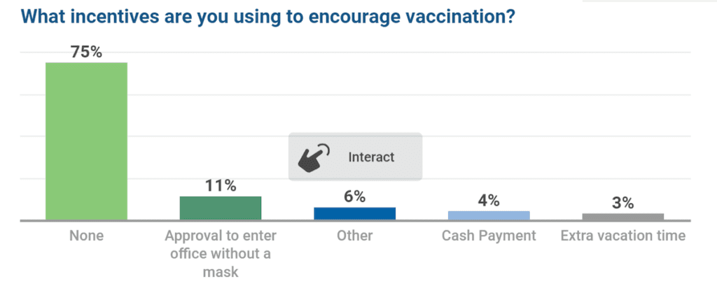 What Incentives Are You Using To Encourage Vaccination