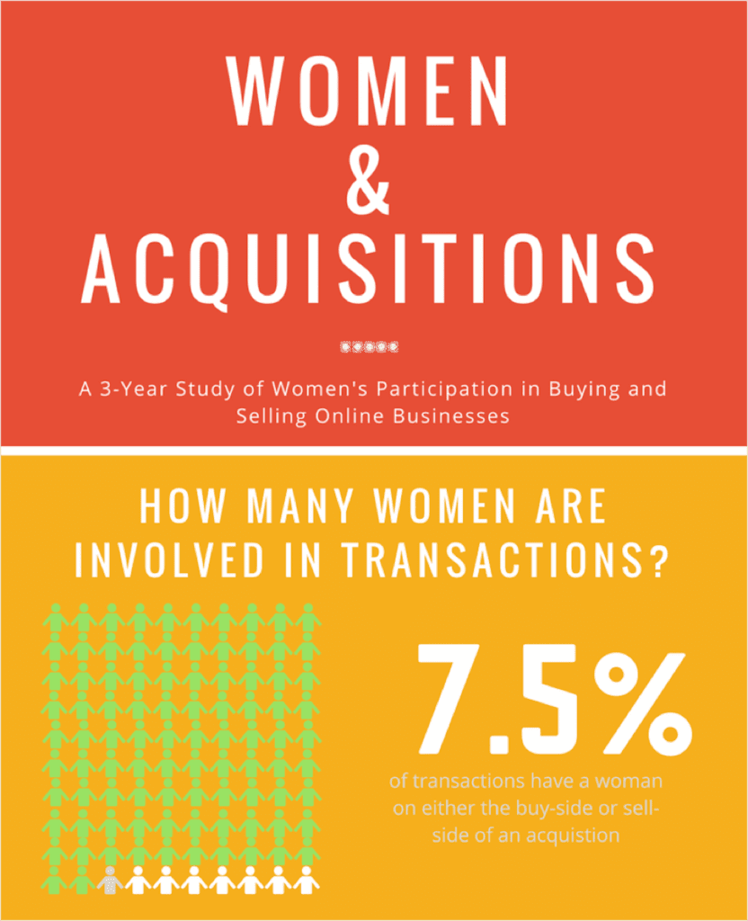 Women And Acquisitions