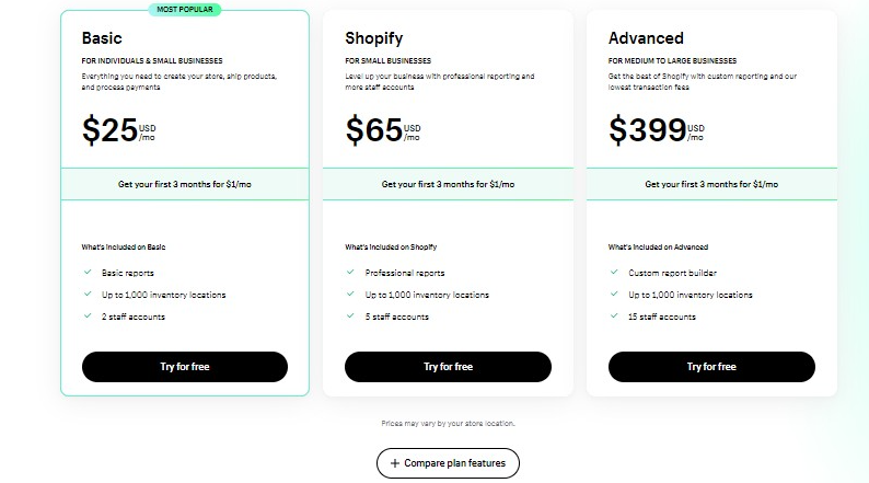 The shopify pricing options